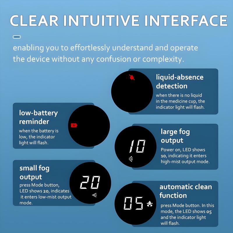 Smart Mesh Portable Nebulizer 💡 | with Auto-Clean & LED Interface ⚕️