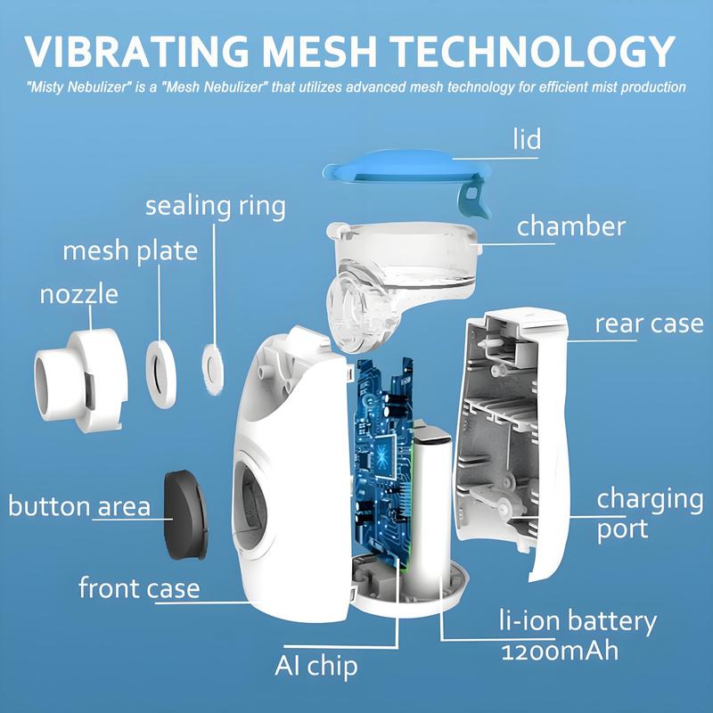 Smart Mesh Portable Nebulizer 💡 | with Auto-Clean & LED Interface ⚕️